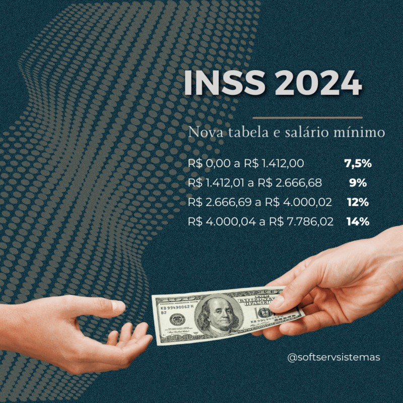 Tabela INSS 2024